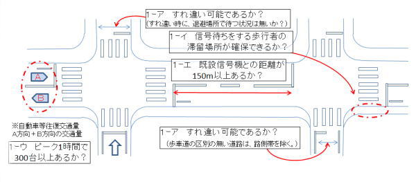 必要条件の説明図1