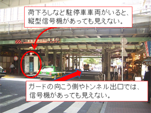 必要条件の説明図3