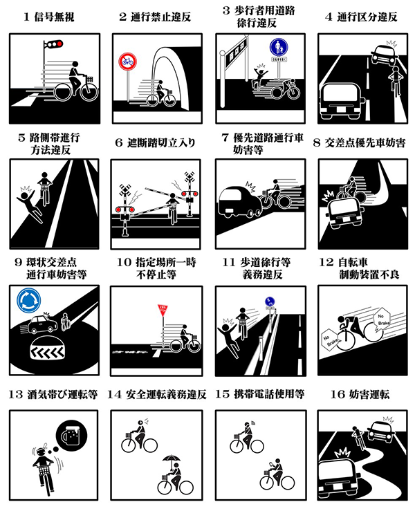 危険行為（16類型）