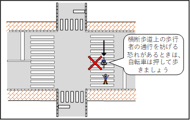 「横断歩道での横断方法」の画像