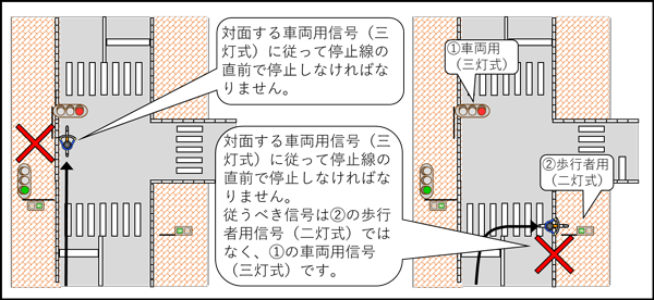 交通違反の画像
