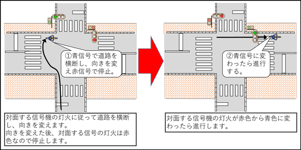 「十字型交差点」の画像
