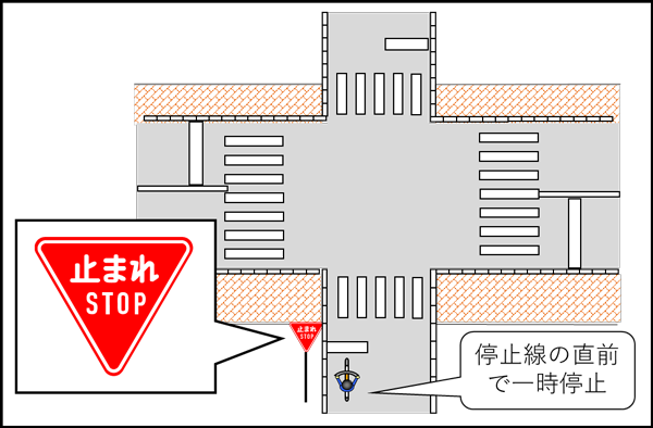 「一時停止標識のある交差点」の画像