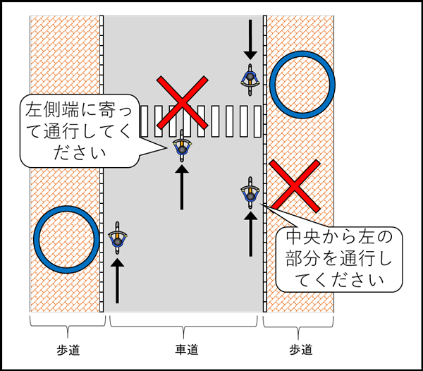 「車両通行帯のない道路の場合」の画像