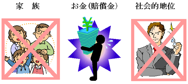 家族 お金(賠償金) 社会的地位 イラスト